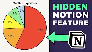 How To Create A Pie Chart In Notion (Easy Tutorial)