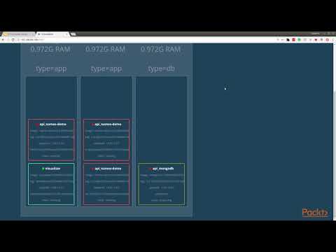 Docker Swarm Docker Nodes | packtpub com