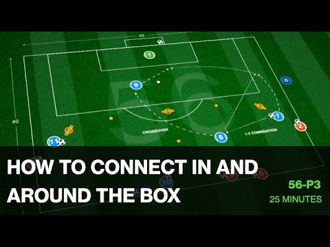 Technical Finishing | Striker & Winger Combinations