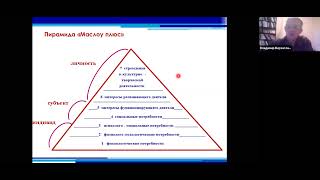Верхоглазенко В.Н. Уровни развития человека. Развитие рефлексивной самоорганизации.