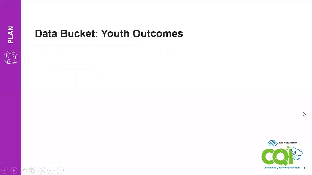 Data Buckets Explained