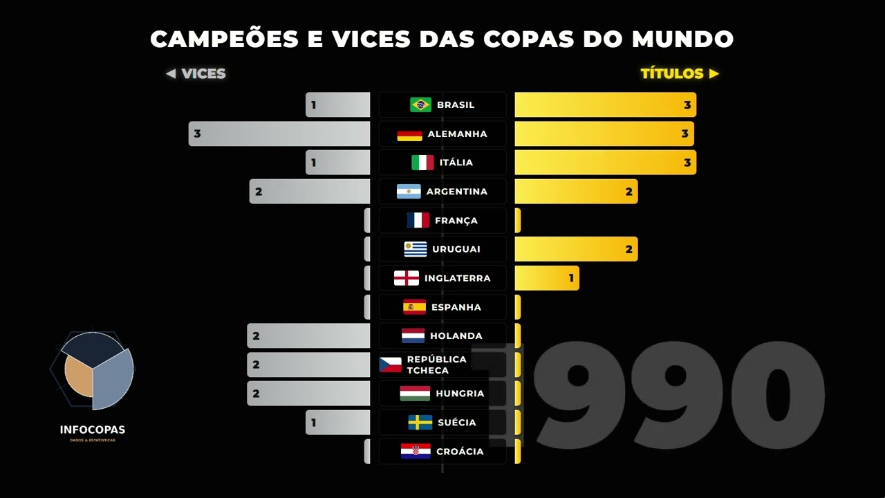 Capa do Vídeo