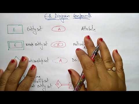 er model in dbms | components|