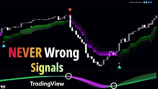 THESE TradingView Indicator That Shows You Exactly Where To BUY & SELL