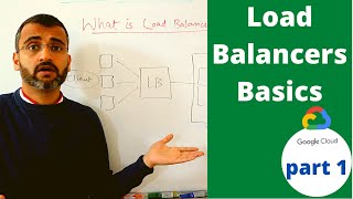 Load balancing - What is load balancing in networking | How load balancer works?  (part#1)