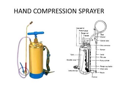 Farm Equipment Lecture 1 Types of tillage and implements used