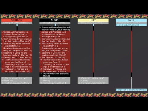 288. Rubric. Pharisees find fault from unwashed hands. Matthew 15:1, Mark 6:56-7:4