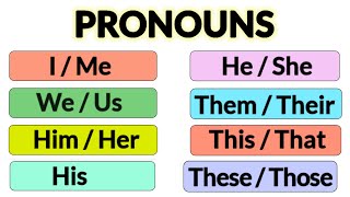 Pronoun | Pronoun examples| Pronoun in English grammar| Basic English grammar | #basicenglishgrammar