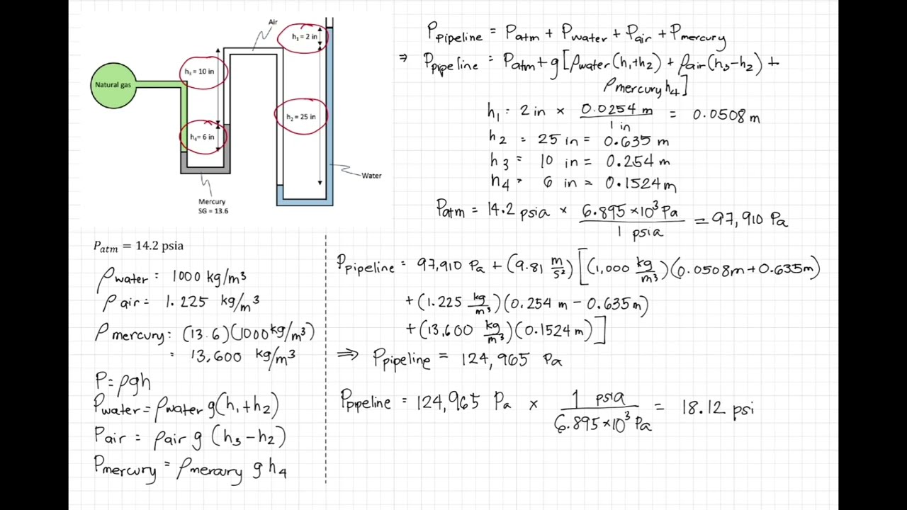 The pressure in a natural gas pipeline is measured by the ma Quizlet