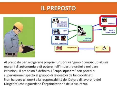 Videolezione Sicurezza ASL