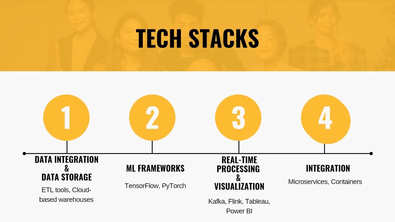 AI Powered Inventory Optimization  |  Team BitByte