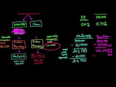 How to Allocate Joint Costs using the Constant Gross Margin Net Realizable Value Method