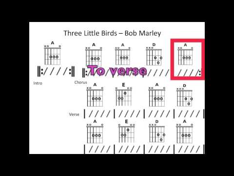 Three Little Birds - Moving chord chart