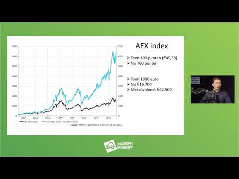 De AEX Index bestaat 40 jaar!