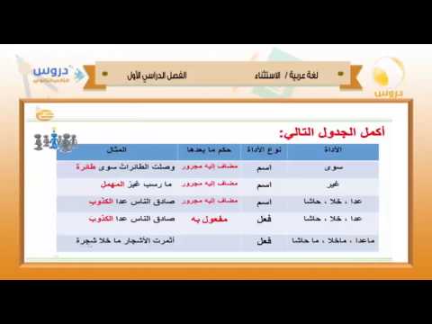 الثاني الثانوي | الفصل الدراسي الأول 1438 | لغة عربية | الإستثناء