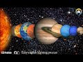 Planets Name | Planets Name In English | 9 Planets | Solar System