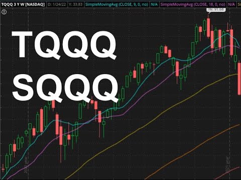 TQQQ & SQQQ (NASDAQ) January 22 2022 Technical Analysis, Forecast, and Trade Ideas