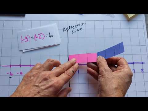Symmetry shows why two negative number multiplied together make a positve number