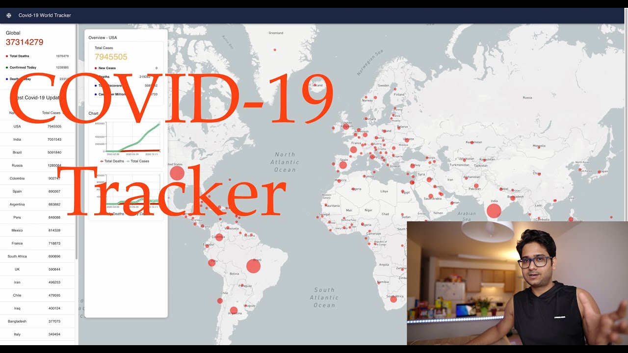 How I have created COVID-19 Tracker using ReactJS, Redux, Material UI, Mapbox and Recharts.