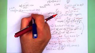 4 ★ تأويل شبه الجملة image