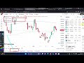 Effect Of Delhi Election Results On Market Nifty And Sensex Analysis For Tomorrow 10 Feb 2025