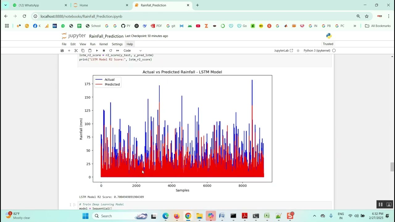 Rain Fall Prediction System in Python Projects
