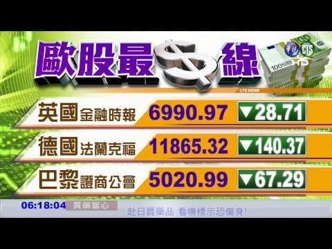 國際財經最前線 歐美股市指數