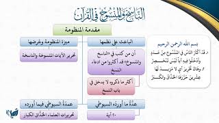 صورة (مكتمل)منظومة الناسخ والمنسوخ للسيوطي
