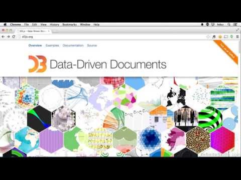 Visualizing Data with D3.js Tutorial | Reading The D3 Documentation