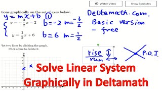Solving Linear System Graphically on Deltamath.com