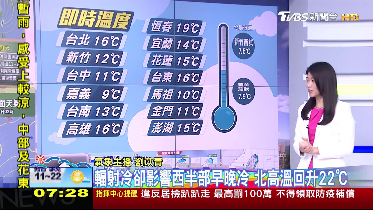 把握周日回暖好天氣!周一下午起變天 周四探11度