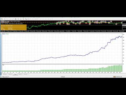 Video Holy grail gold ea