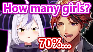 Laplus Compares Male To Female Percentage With Roberu...