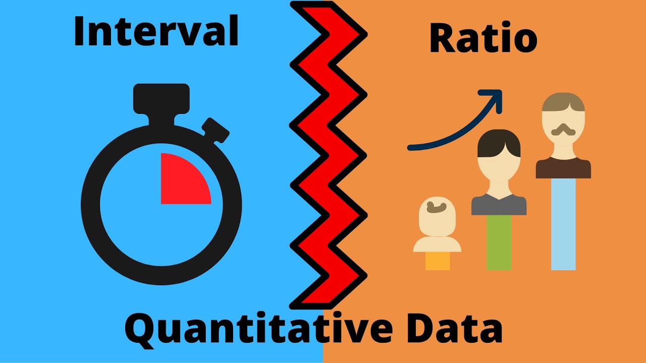 Quantitative Data - Why What || Interval Data || Ratio Data || Statistics for Beginners