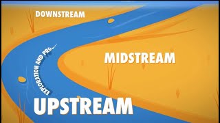 Understanding the Oil and Gas Value Chain: Upstream, Midstream, and Downstream