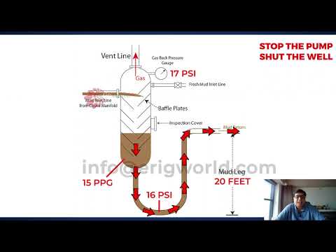 IWCF Drilling Level 4 | MGS | Additional Questions SS 18 | IWCF Drilling Level 3