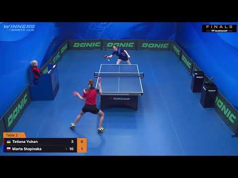 09:55 Tetiana Yuhan 0-3 Marta Stopinska 10.05.2024 | TT Euro.Cup Women Poland Master.