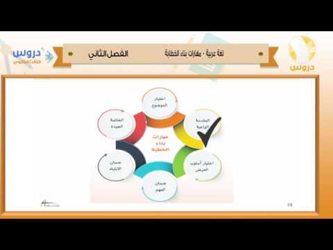 الثالث الثانوي| الفصل الدراسي الثاني 1438/ لغة عربية | مهارات بناء الخطابة