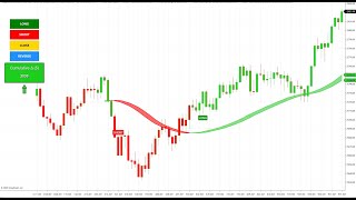 Professional NinjaTrader $49 Trading Tools- Catch the Delta