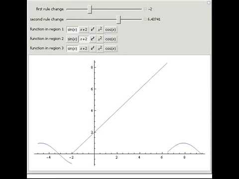 Wolfram Piecewise