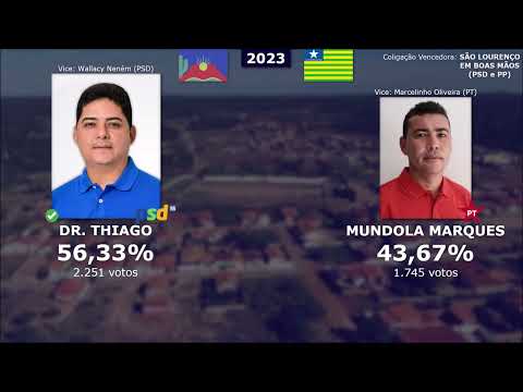 As Eleições Suplementares 2023 em São Lourenço do Piauí - Piauí