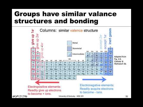 MSE 201 S21 Lecture 1 - Module 4 - Periodic Table