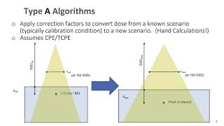 Types of Radiotherapy Dose Calculation Algorithms