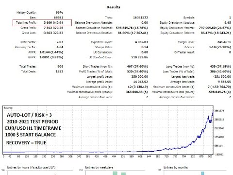 Video Moving Average Twist