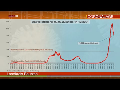 Die Corona-Lage in der Oberlausitz am 14. Dezember 2021