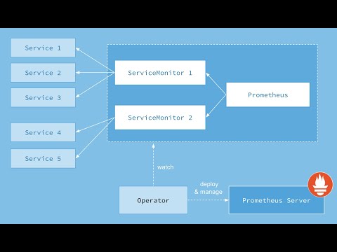 How to create a service monitor for prometheus-operator