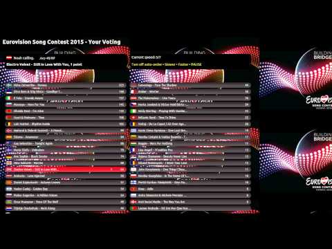 Eurovision Song Contest 2015 - Your voting! [RESULTS!!]