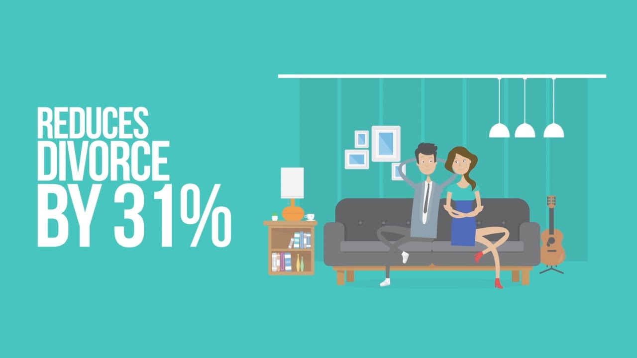 SYMBIS Assessment - Drs. Les & Leslie Parrott