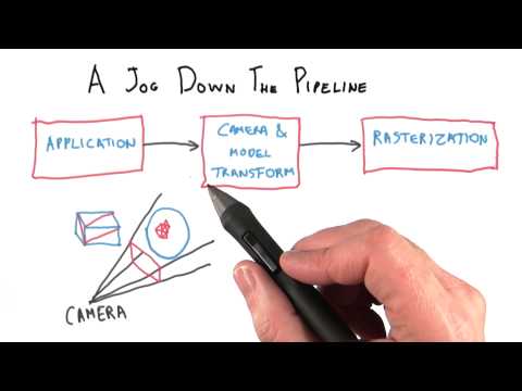 Introduction Interactive 3D Graphics