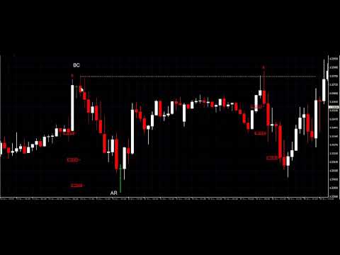 Easy Forex strategy for trading the London Open
